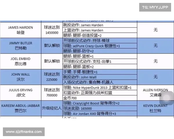 霍华德中心:NBA 2K20新解锁 霍华德中心:NBA 2K20新解锁
